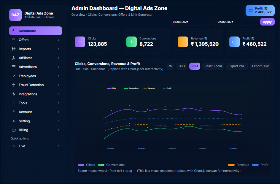 Digital Ads Zone Dashboard